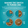 10% OFF (Exp 28Oct24): Purina One Adult Hairball Control with Chicken Dry Cat Food 1.2kg