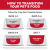 Science Diet Adult Small & Mini Breed Light Dry Dog Food 1.5kg