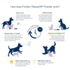 15% OFF: ProDen PlaqueOff Powder Dental Care Cat Supplement 40g