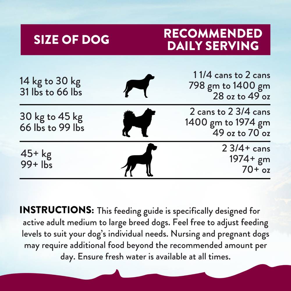 Addiction Mega Country Chicken Dinner Meaty Loaf Canned Dog Food 700g