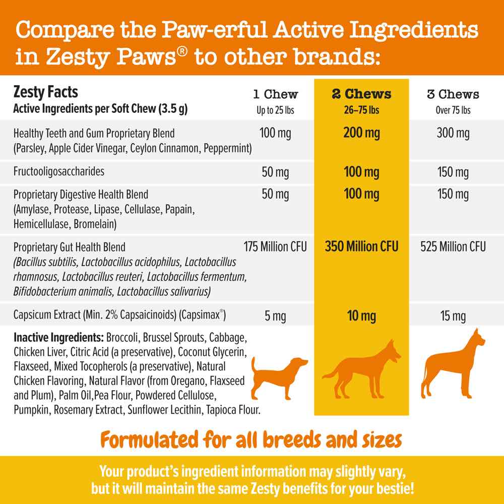 Zesty Paws Chew No Poo Bites Chicken Flavor Dog Supplement Chews 90ct