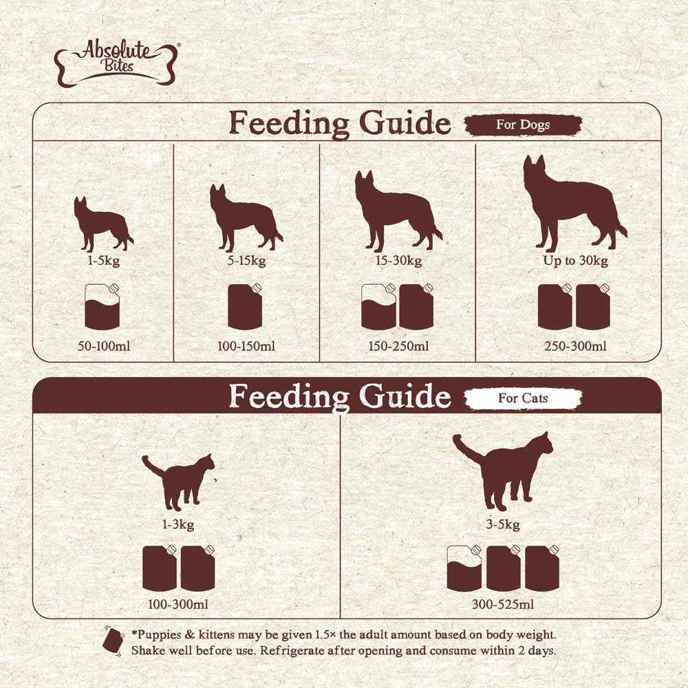 Absolute Bites Lactose Free Goat Milk for Dogs & Puppies 150ml