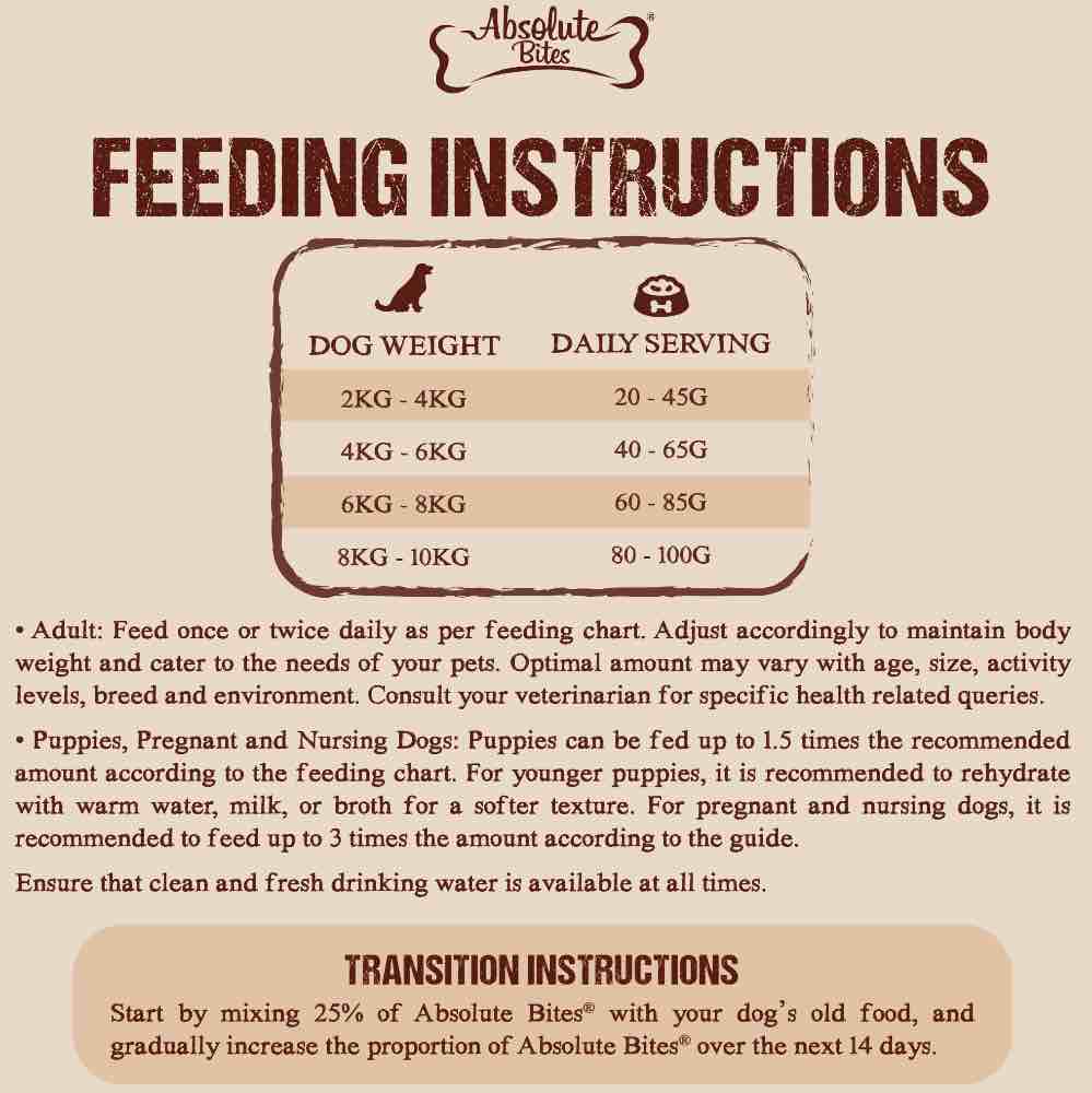 40% OFF: Absolute Bites Wild Age Pork & Potato Dry Dog Food