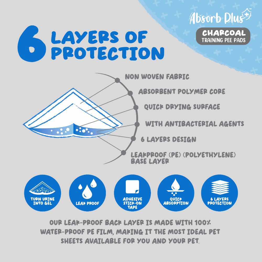 BUNDLE DEAL Absorb Plus Charcoal Pet Sheets Pee Pad Kohepets