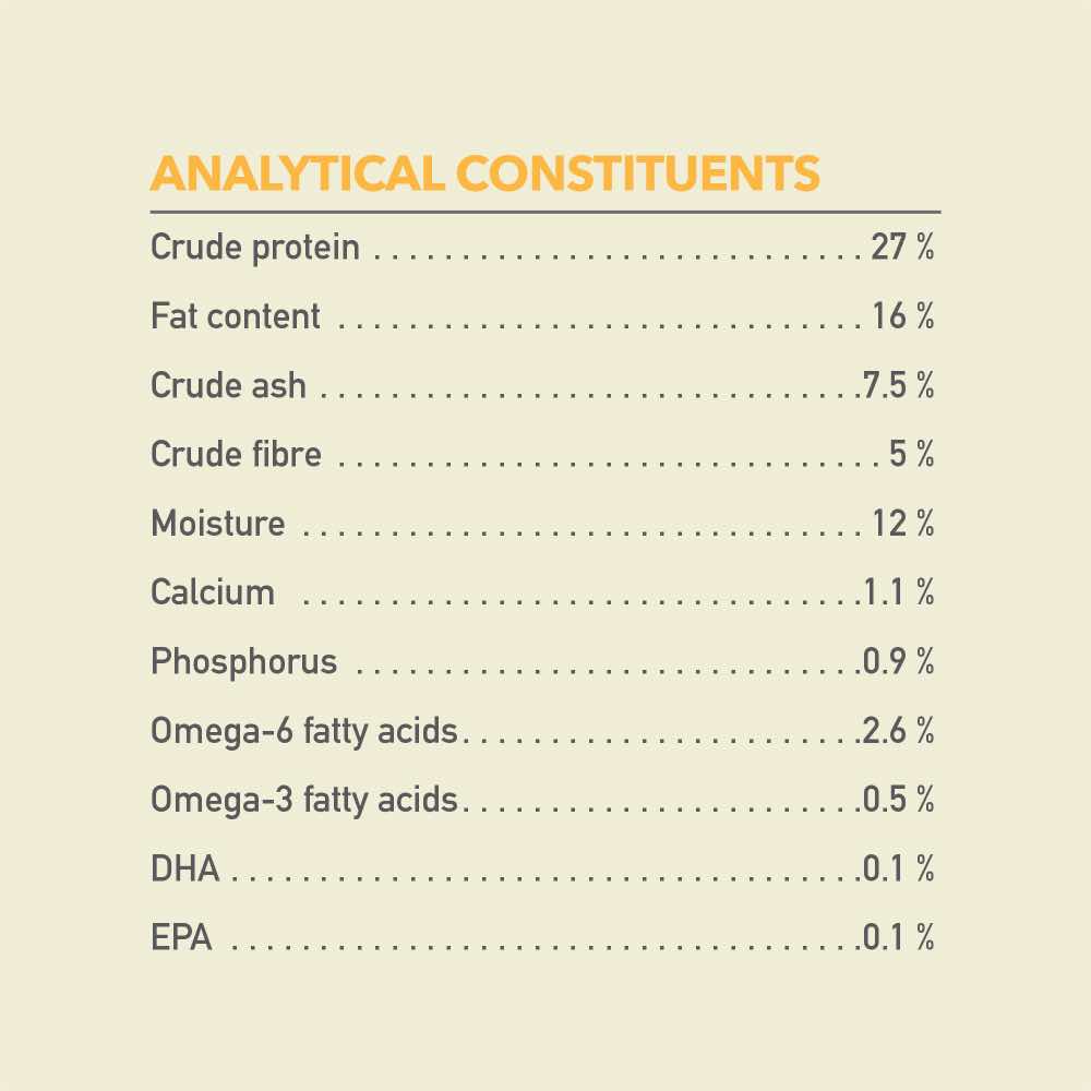 50% OFF: ACANA Freeze-Dried Coated Prairie Poultry Dry Dog Food
