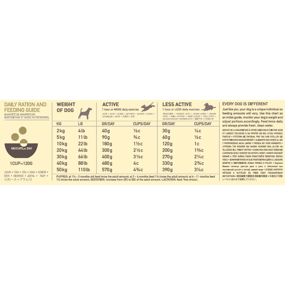 ACANA Singles Free-Run Duck Grain-Free Dry Dog Food