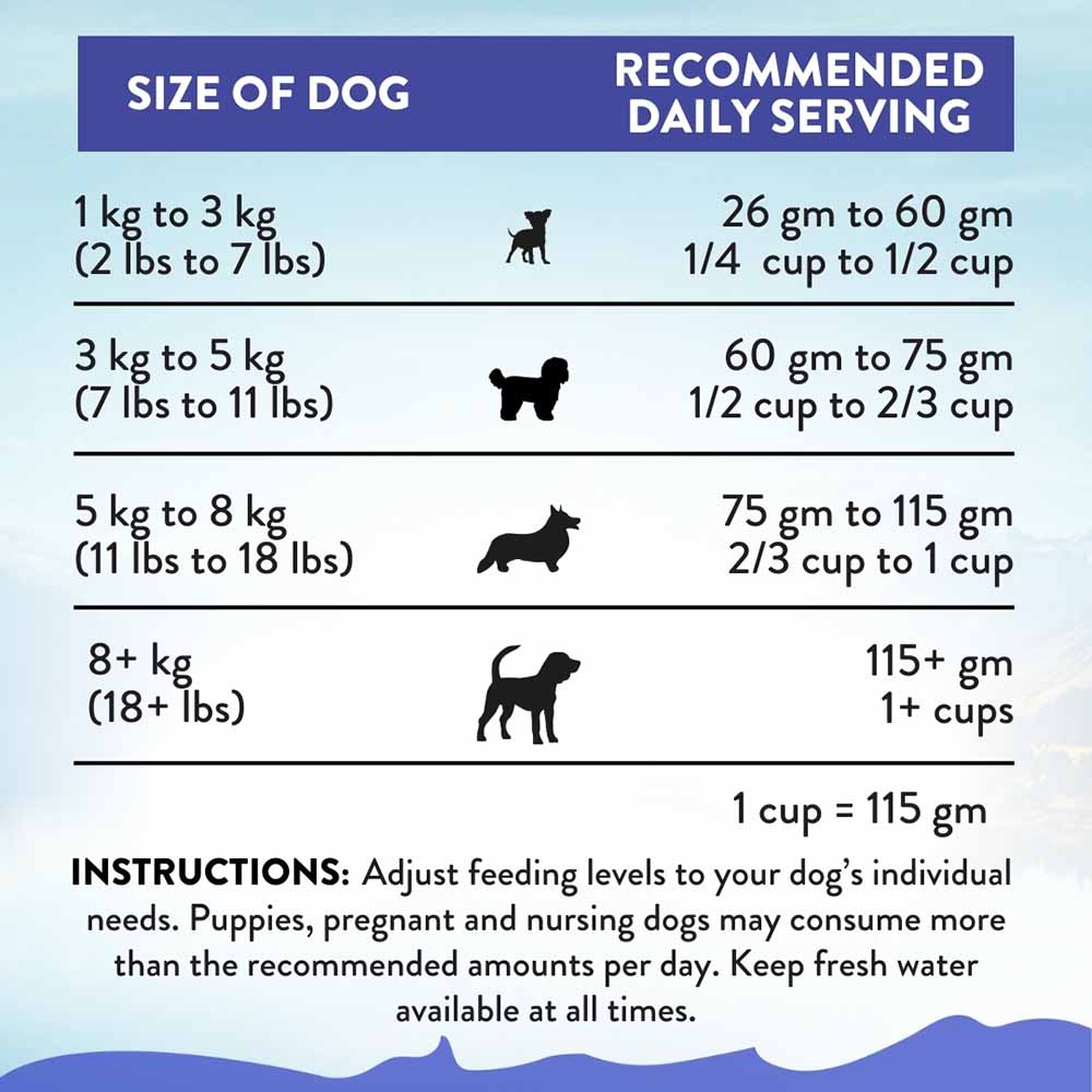 15% OFF: Addiction Duck Royale Entree Grain-Free Small Breed Dry Dog Food 1.5kg