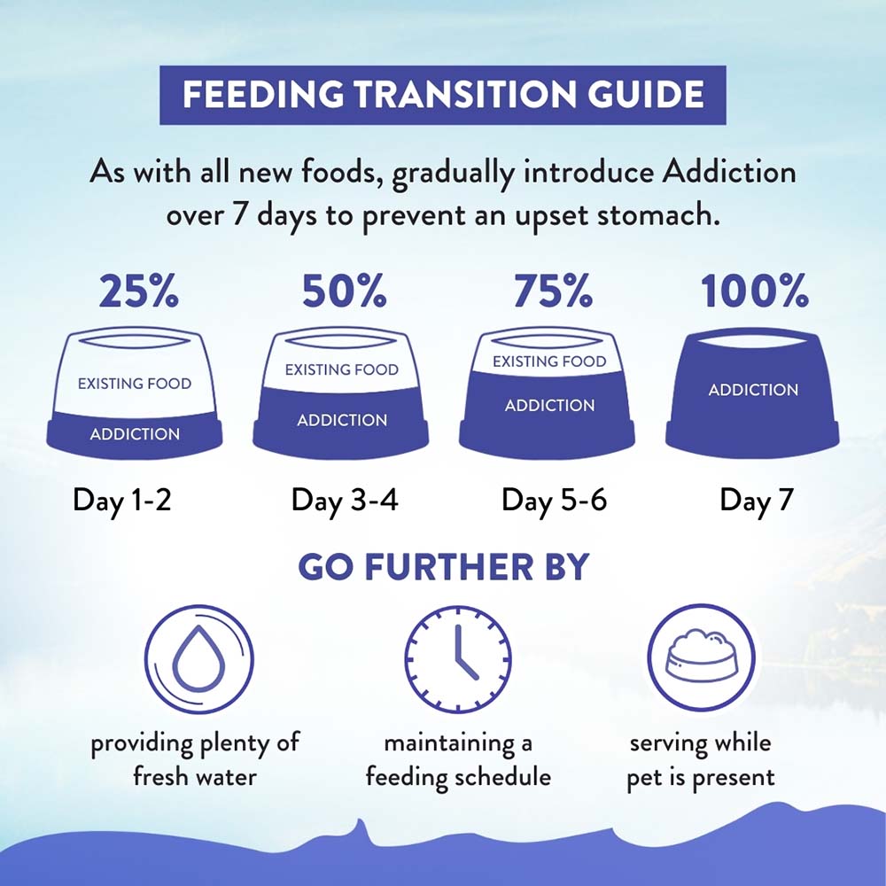 15% OFF: Addiction Duck Royale Entree Grain-Free Small Breed Dry Dog Food 1.5kg