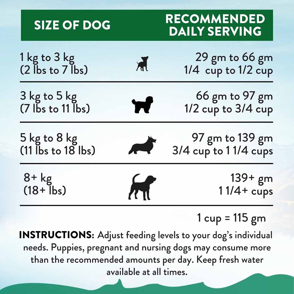 15% OFF: Addiction Le Lamb Grain-Free Small Breed Dry Dog Food 1.5kg