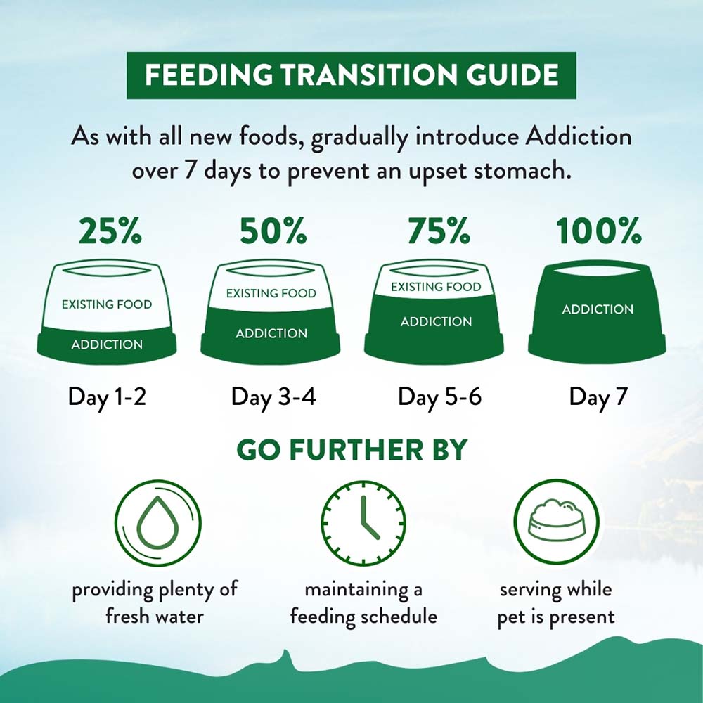 15% OFF: Addiction Le Lamb Grain-Free Small Breed Dry Dog Food 1.5kg