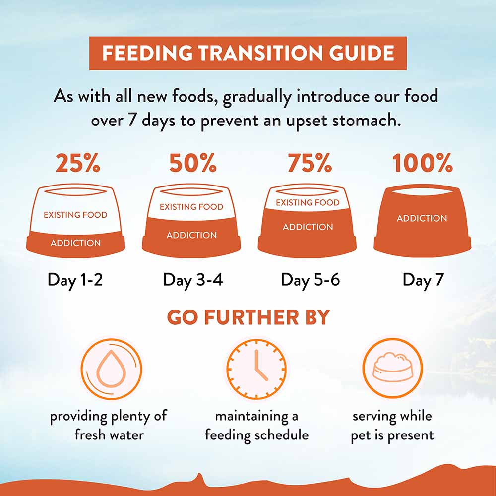 Addiction Mega Chicken Large Breed Adult Dry Dog Food 44lbs