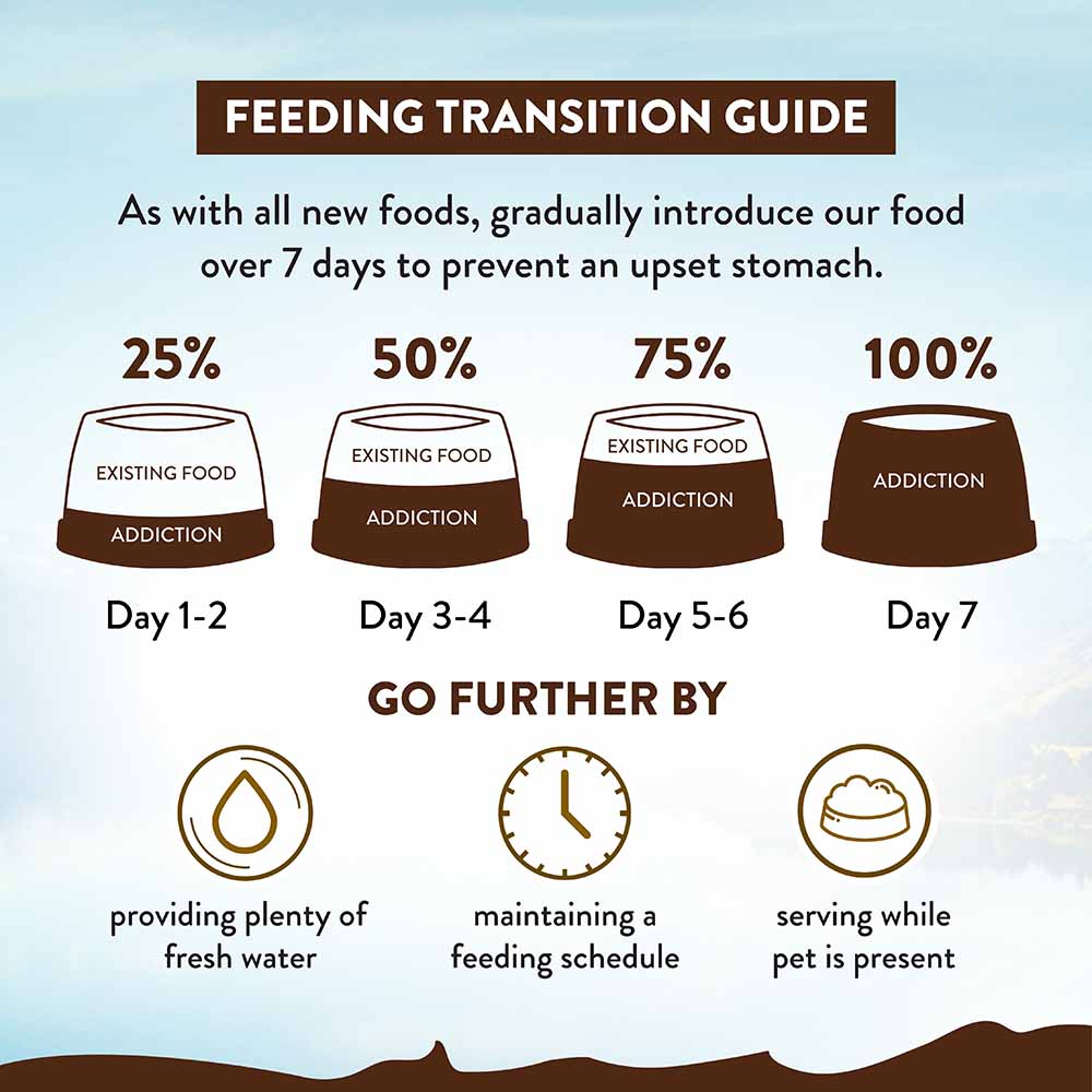 Addiction Mega Chicken Large Breed Senior Dry Dog Food 33lbs