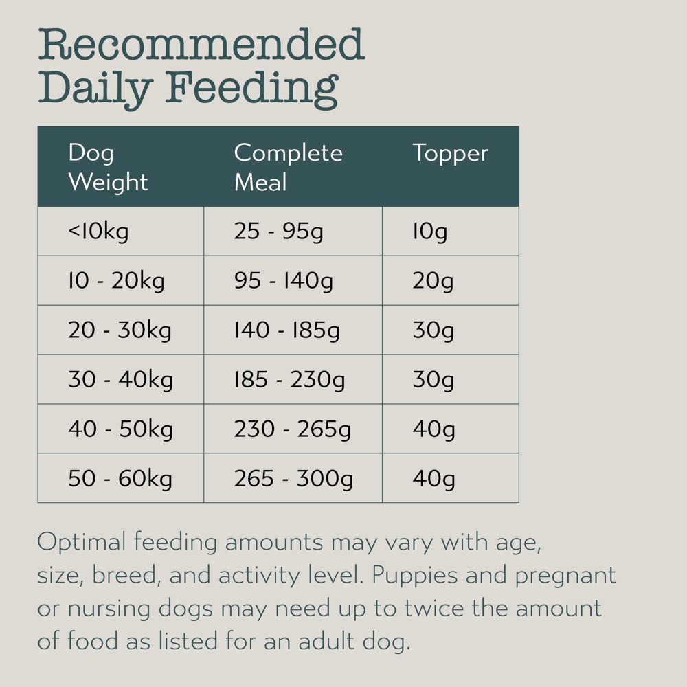 TRIAL SPECIAL $5 OFF: Boneve Grain-Free Freeze-Dried Raw Dog Food 100g