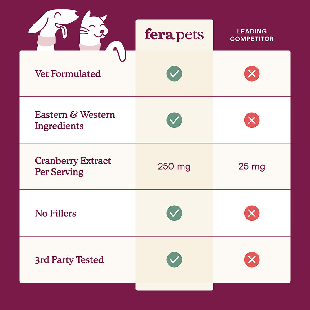 Fera Pets Bladder Support Supplement Powder For Cats & Dogs 2.16oz