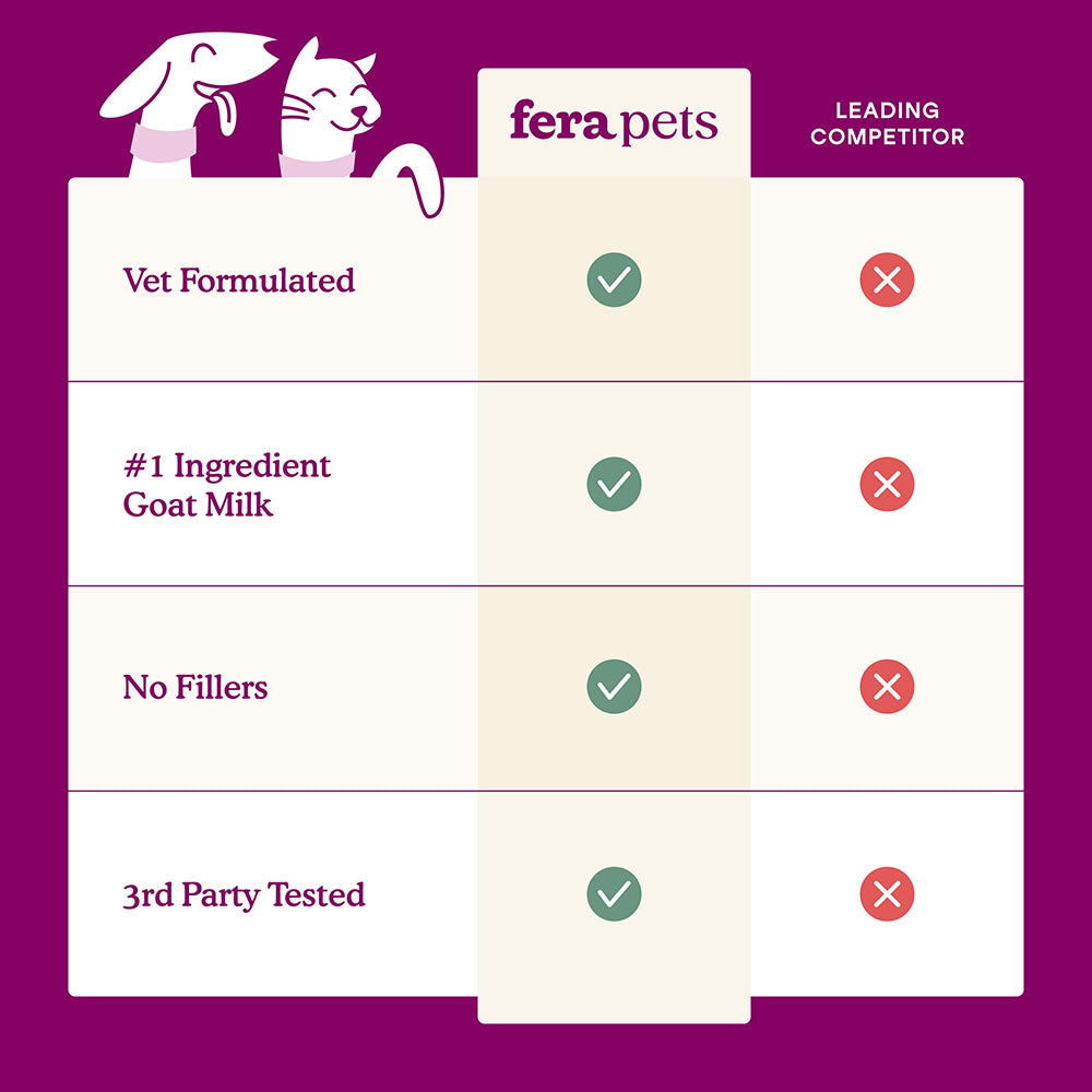 Fera Pets Calm Goat Milk Supplement Powder For Cats & Dogs 6.34oz