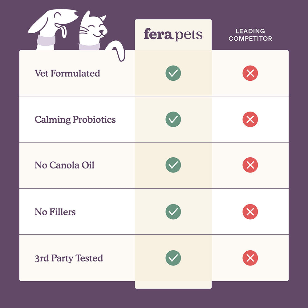 Fera Pets Calming Support Supplement Powder For Cats & Dogs 2.5oz