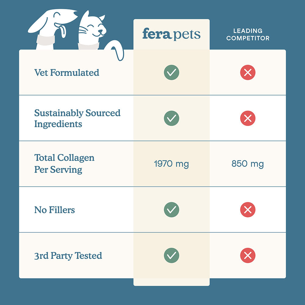 Fera Pets Collagen Plus Supplement Powder For Cats & Dogs 4.23oz