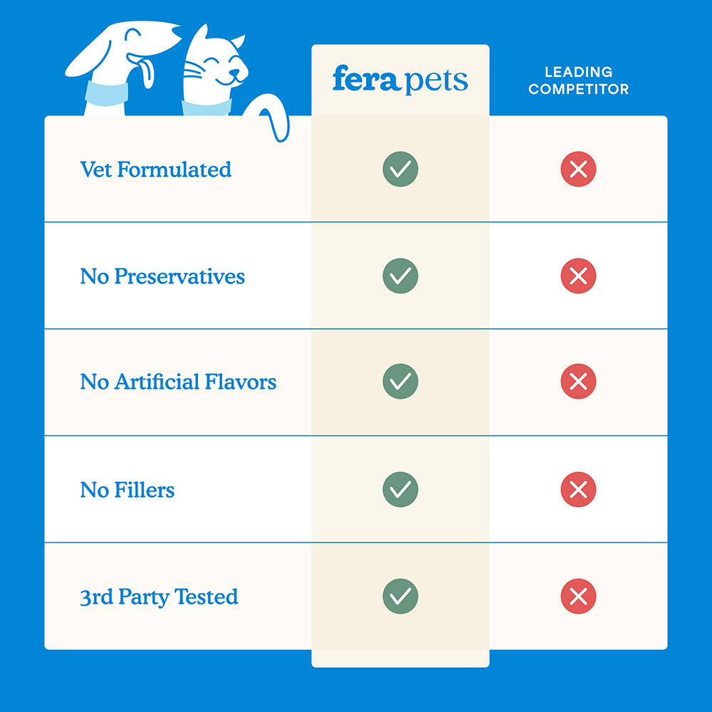Fera Pets Dental Support Supplement Powder For Cats & Dogs 60g