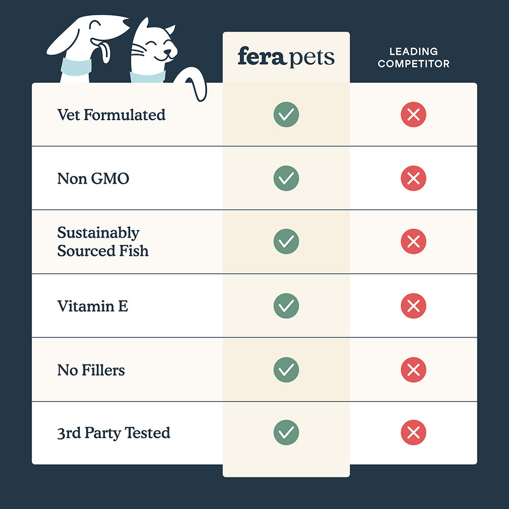 Fera Pets Fish Oil + Vitamin E Supplement For Cats & Dogs