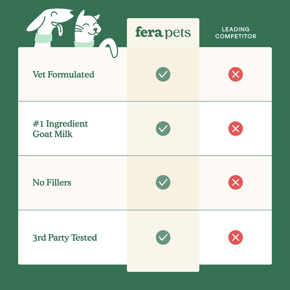 Fera Pets Hip & Joint Goat Milk Supplement Powder For Cats & Dogs 6.34oz