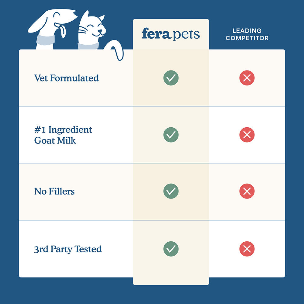 10% OFF + BUNDLE DEAL: Fera Pets Multivitamin Goat Milk Supplement Powder For Cats & Dogs 6.34oz - Kohepets