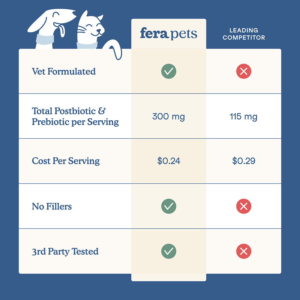 Fera Pets Postbiotics Plus Supplement Powder For Cats & Dogs 2.12oz