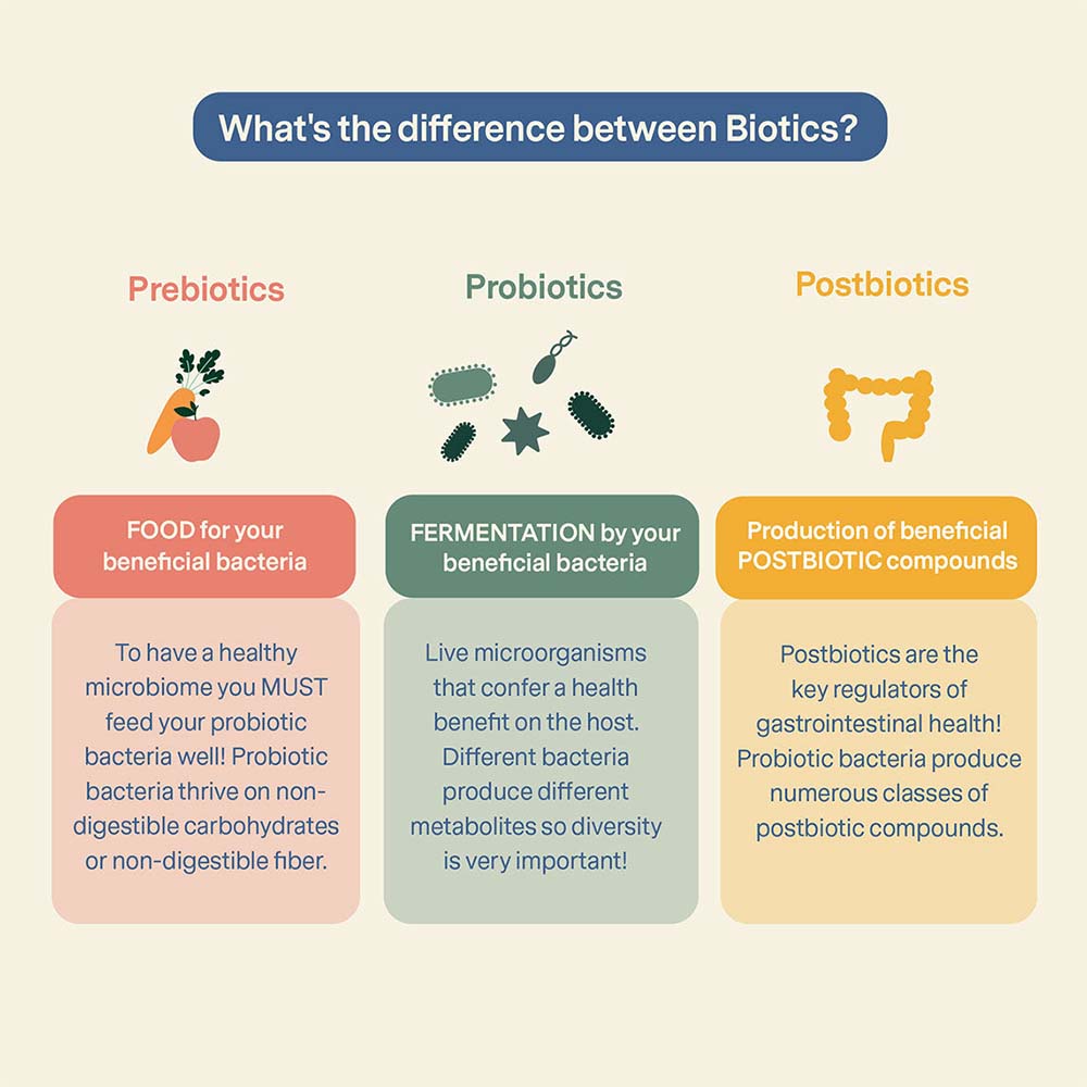 Fera Pets Postbiotics Plus Supplement Powder For Cats & Dogs 2.12oz