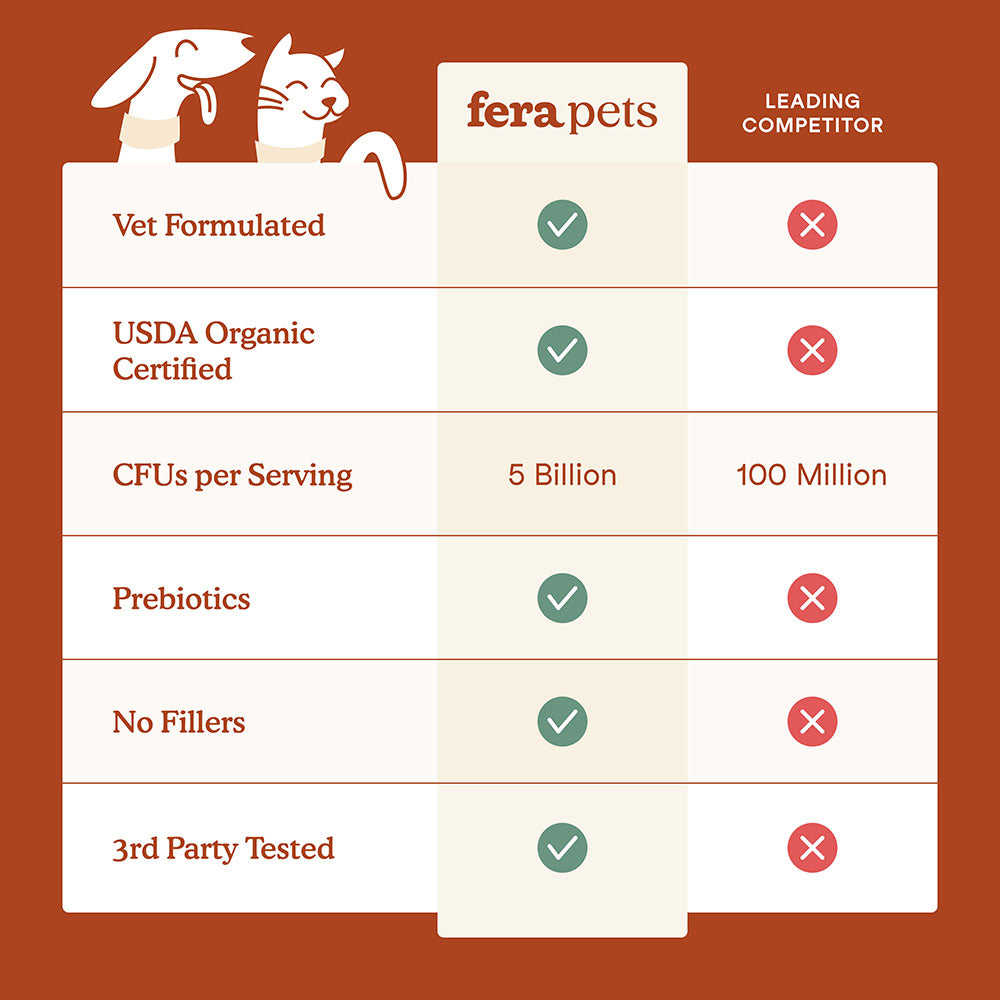 Fera Pets Probiotics + Prebiotics Supplement Powder For Cats & Dogs 2.5oz