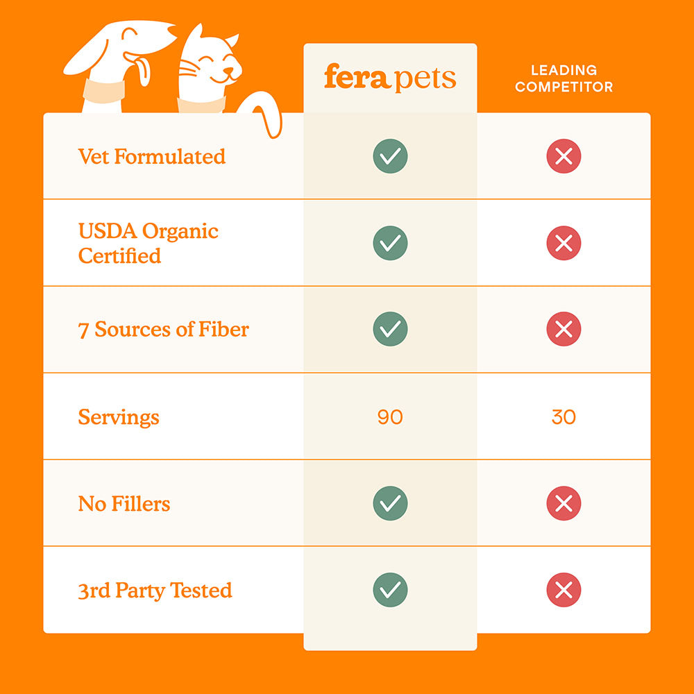 Fera Pets Pumpkin Plus Fiber Support Supplement Powder For Cats & Dogs 8oz