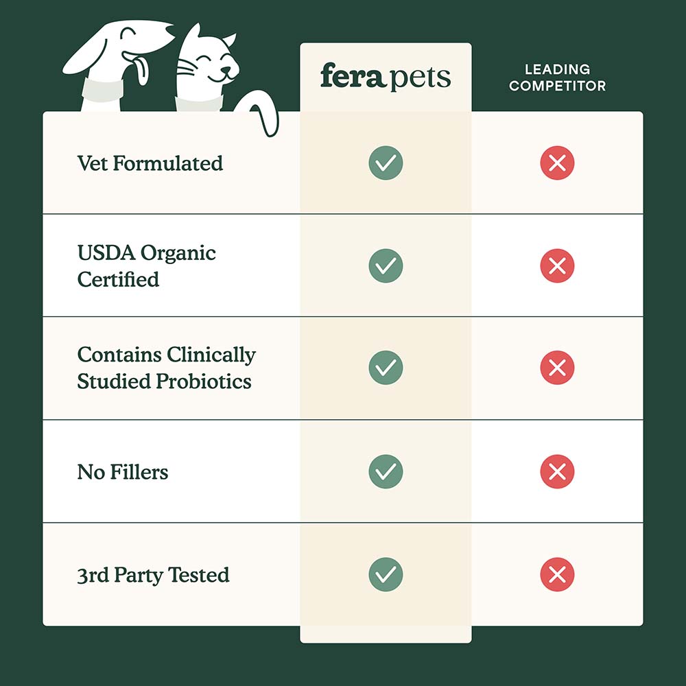 Fera Pets PawBiome Pet Balm For Cats & Dogs 2oz