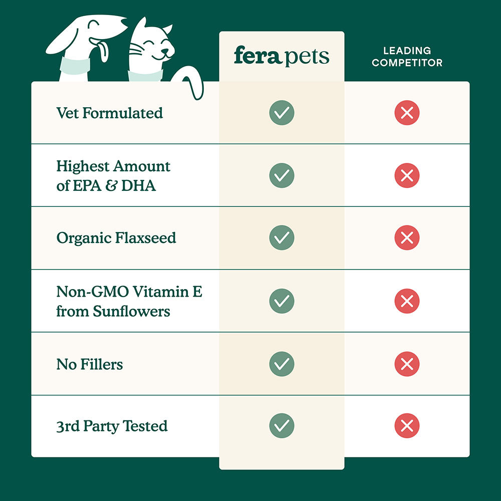 Fera Pets Plant-Based Omega 3s Algae + Flaxseed Oil Supplement For Cats & Dogs 8oz