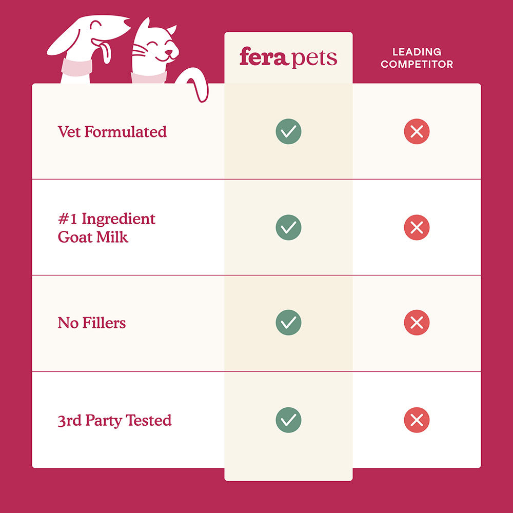 Fera Pets Skin & Coat Goat Milk Supplement Powder For Cats & Dogs 6.34oz