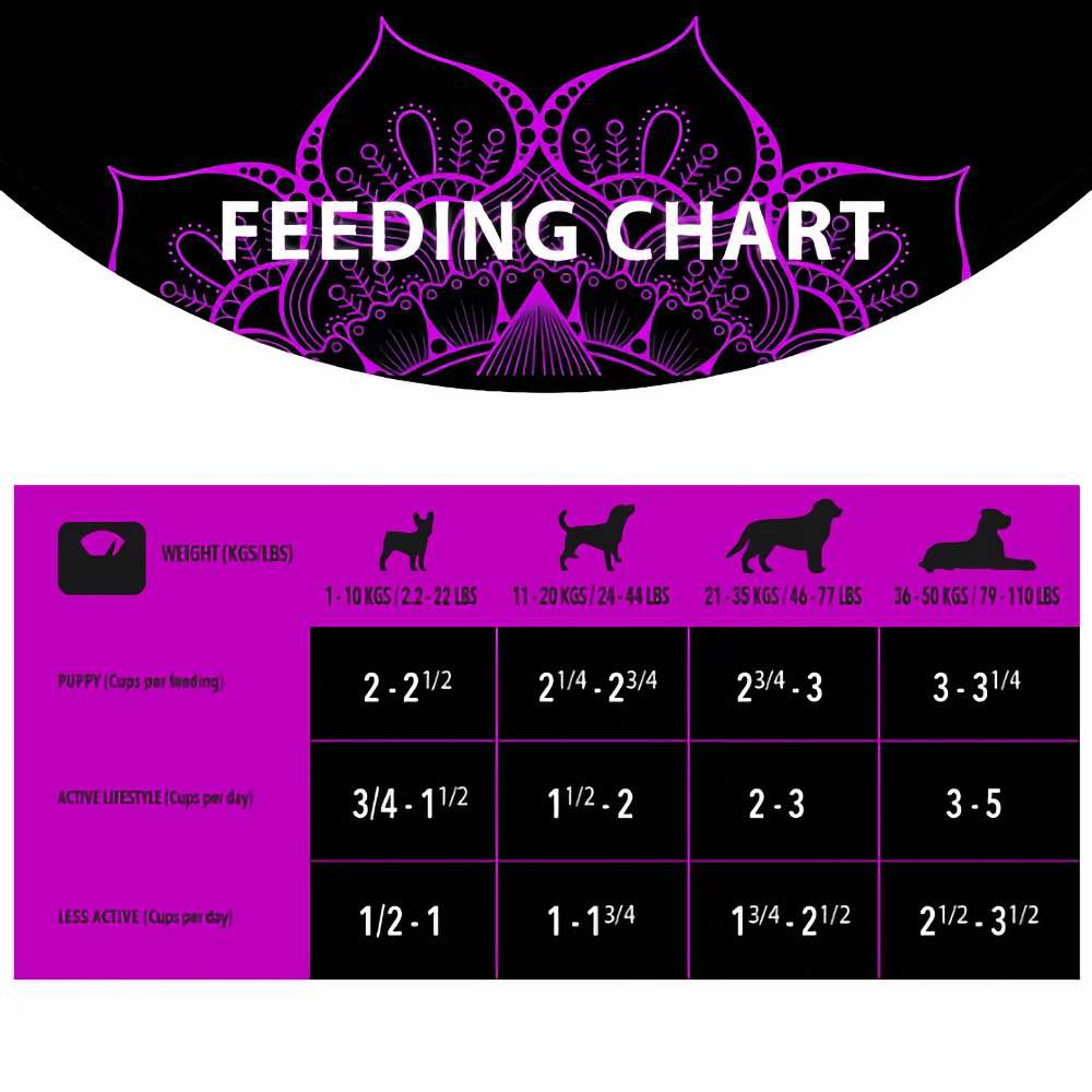 Harlow Blend Fish Fusion Grain-Free Dry Dog Food