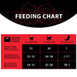 Harlow Blend Turkey Fusion Grain-Free Dry Cat Food