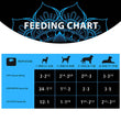 Harlow Blend Turkey Fusion Grain-Free Dry Dog Food