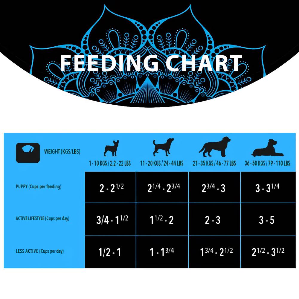 Harlow Blend Turkey Fusion Grain-Free Dry Dog Food