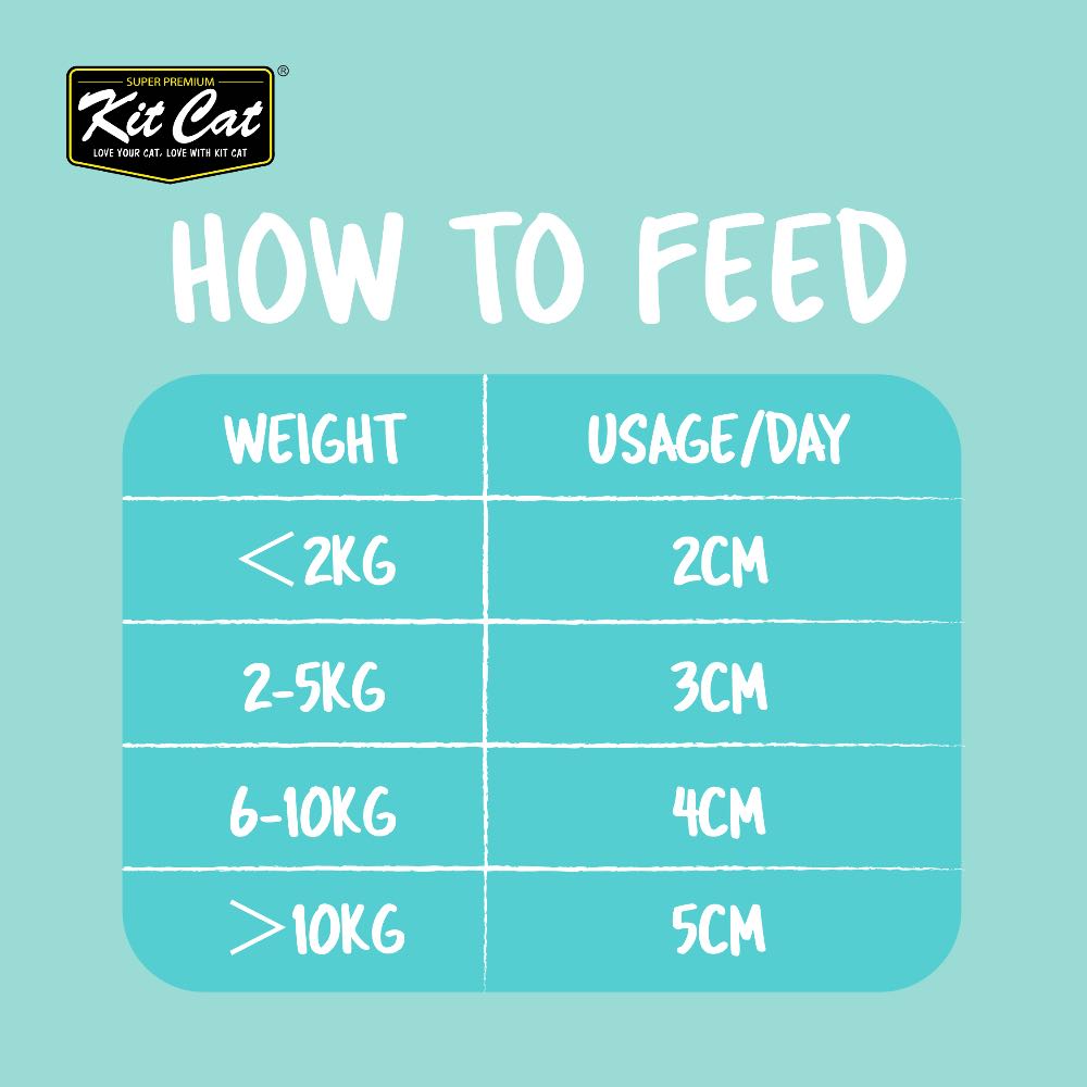 Kit Cat Weight Gain Daily Nutritional Supplement Gel For Cats 120g