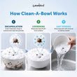 Loveabowl Clean-A-Bowl Multi-Purpose Unscented Foam Wash 500ml