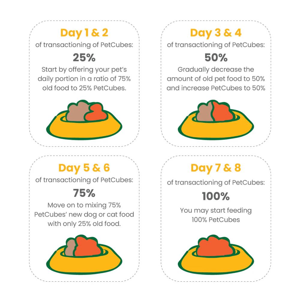 PetCubes Gently Cooked Chicken Grain-Free Frozen Dog Food 2.24kg