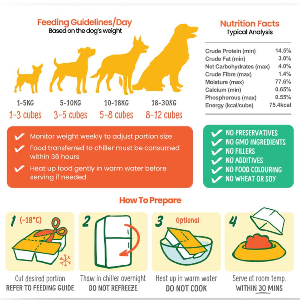 PetCubes Gently Cooked Venison Grain-Free Frozen Dog Food 2.24kg