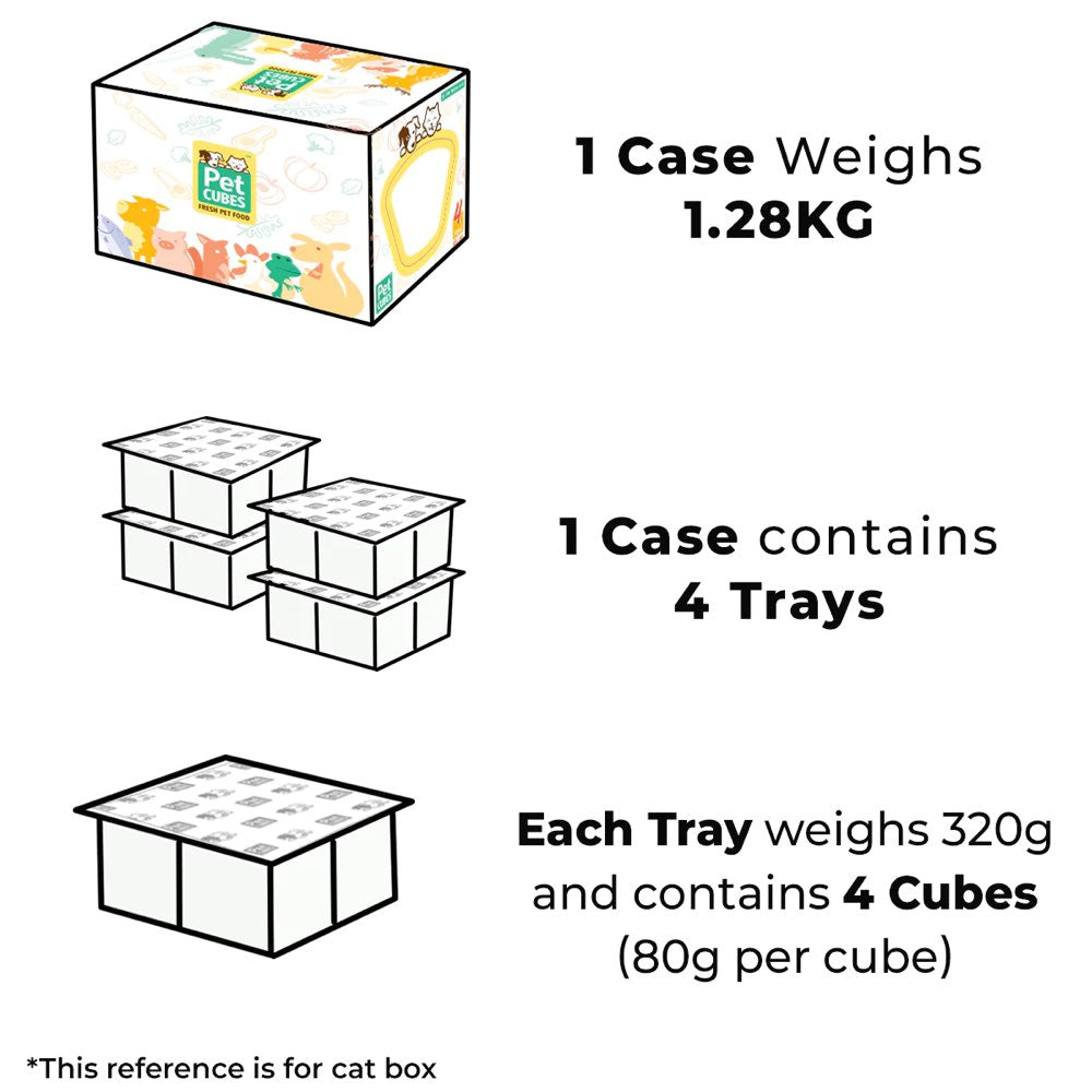 PetCubes Gently Cooked Beef Frozen Cat Food 1.28kg - Kohepets