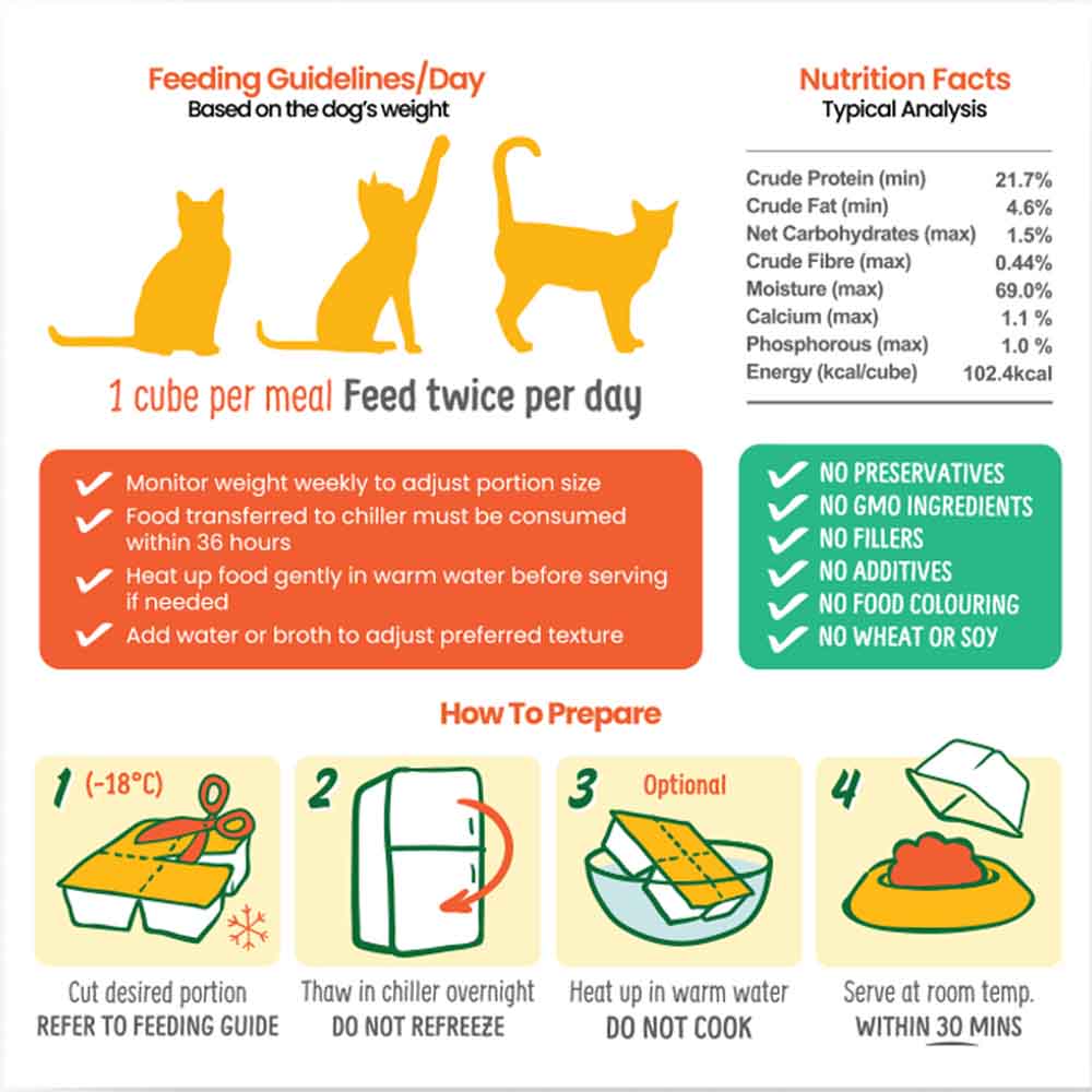 PetCubes Raw Rabbit Frozen Cat Food 1.28kg