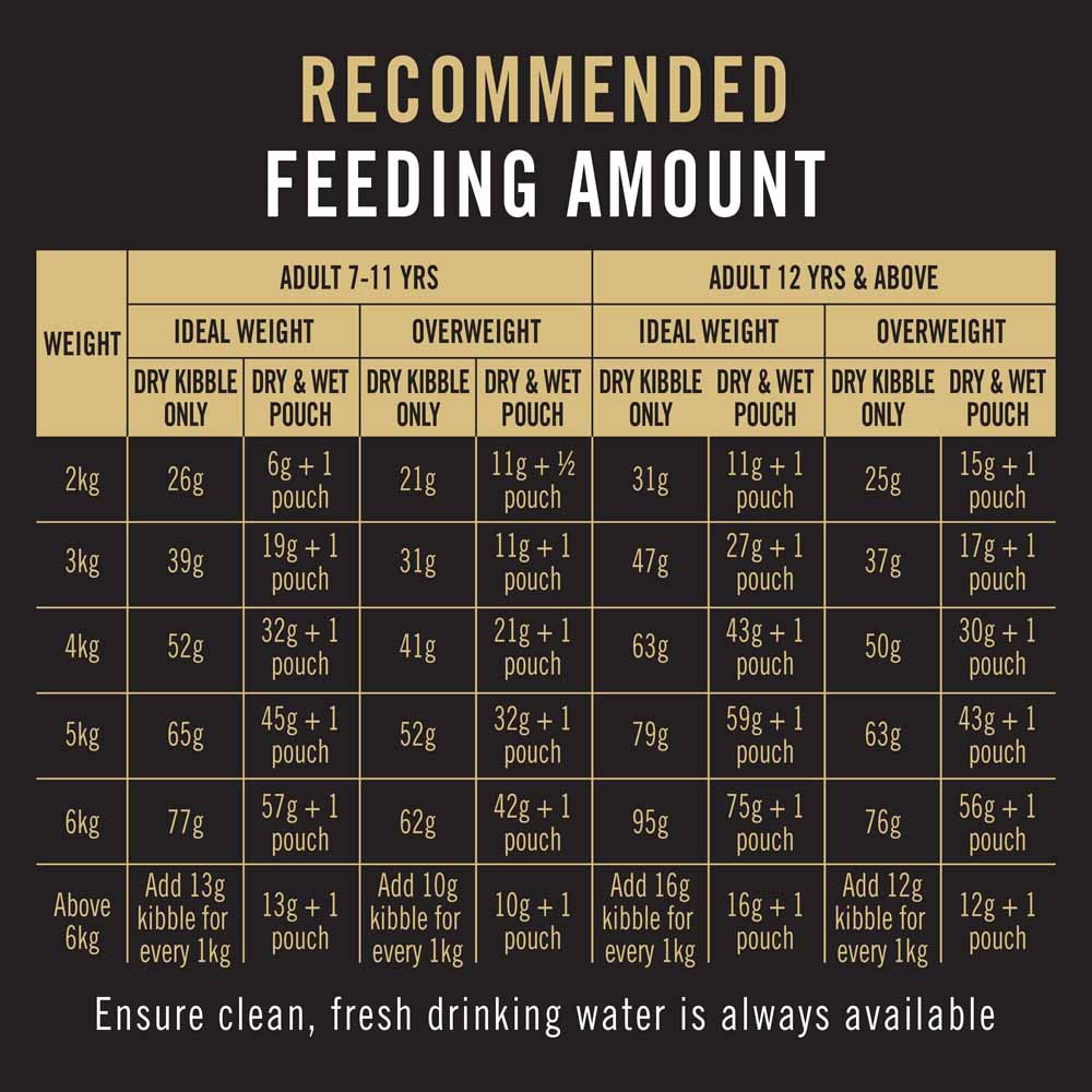 Pro Plan Adult 7+ Salmon & Tuna Dry Cat Food 1.5kg