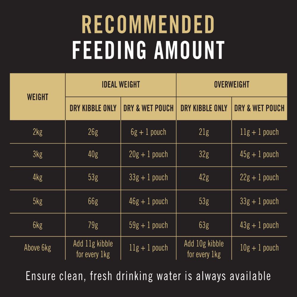 Pro Plan Chicken Adult Dry Cat Food