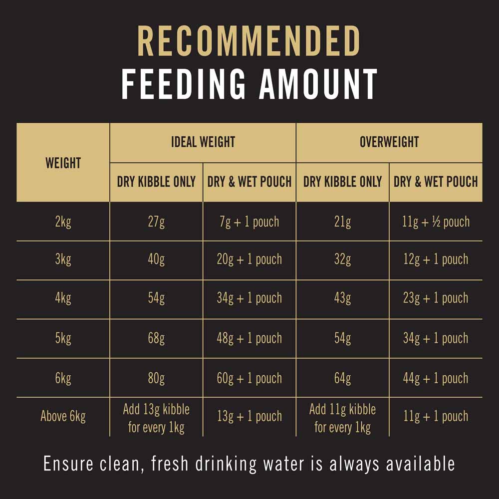 Pro Plan Fussy & Beauty Salmon Adult Dry Cat Food 1.5kg