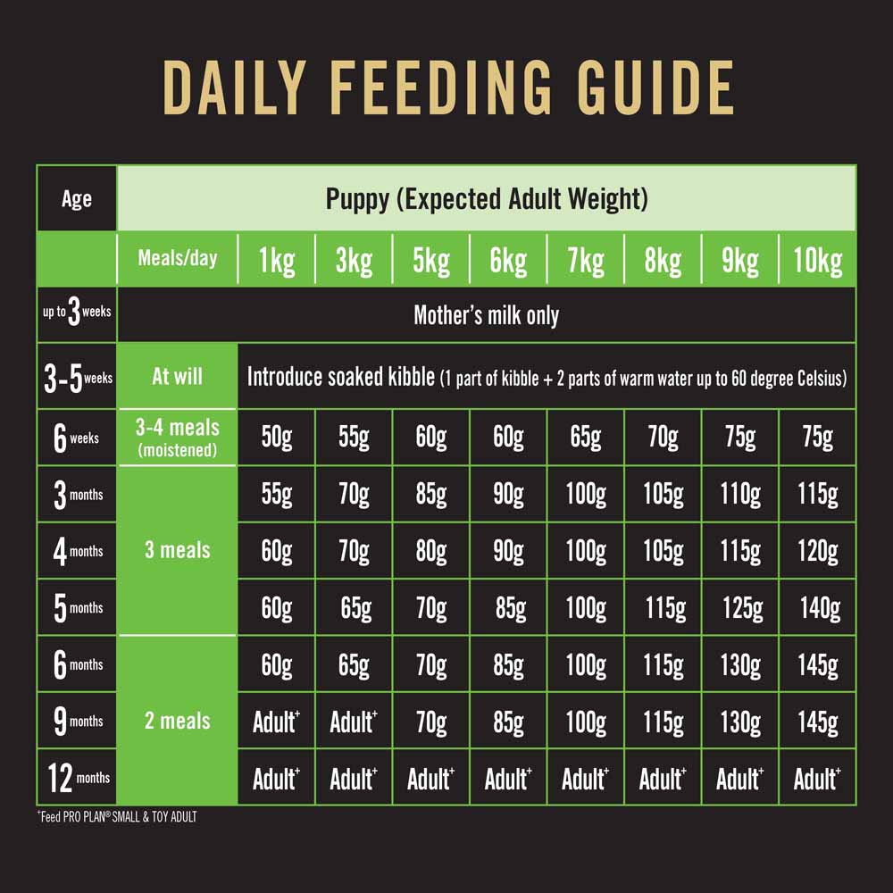 Pro Plan Healthy Growth & Development Small & Toy Puppy Dry Dog Food