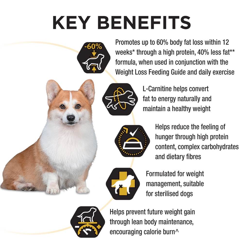 Pro Plan Weight Loss Sterilised Adult Chicken Dry Dog Food