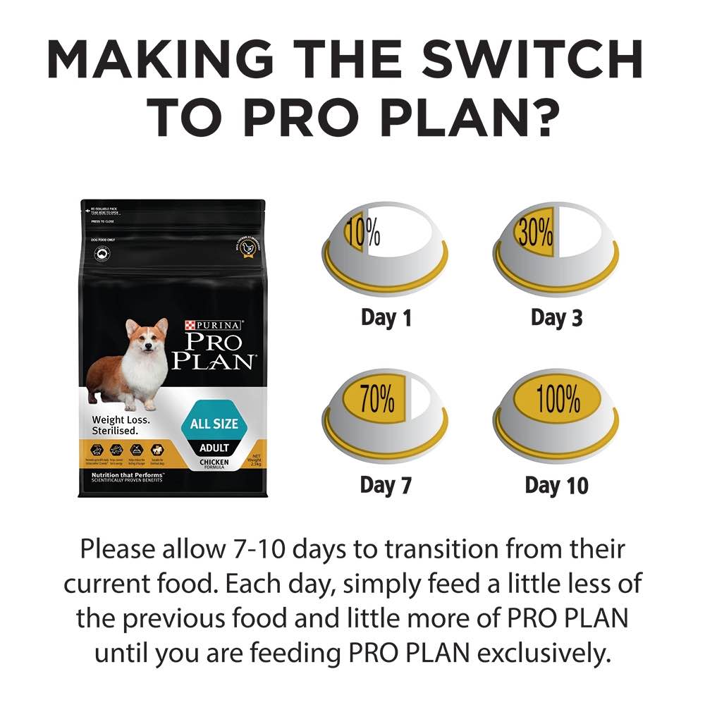 Pro Plan Weight Loss Sterilised Adult Chicken Dry Dog Food