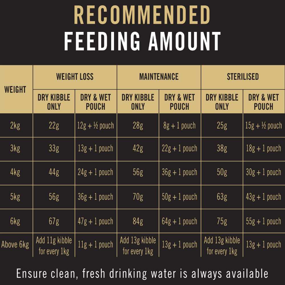 Pro Plan Weight Loss Sterilised Salmon & Tuna Dry Cat Food 3kg