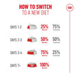 'BUNDLE DEAL': Royal Canin Senior Ageing Sterilised 11+ Dry Cat Food 2kg - Kohepets
